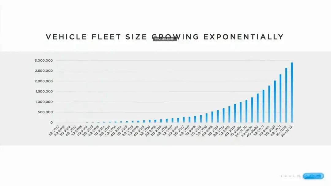 10年要造1亿台车！马斯克激情演讲给股东们“画了多大的饼”？