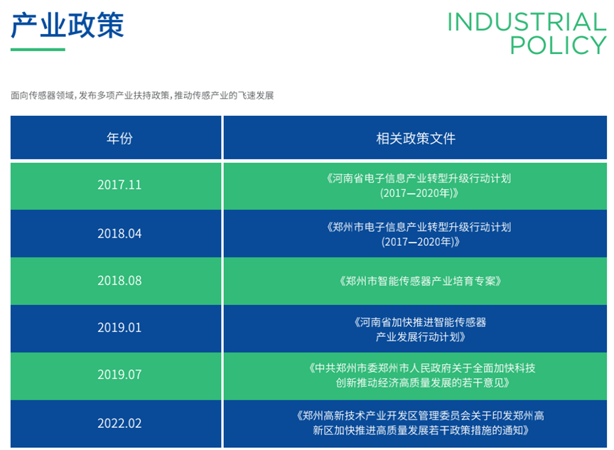 物联网产业链上最有温度的一环——传感器产业，正在郑州落地开花
