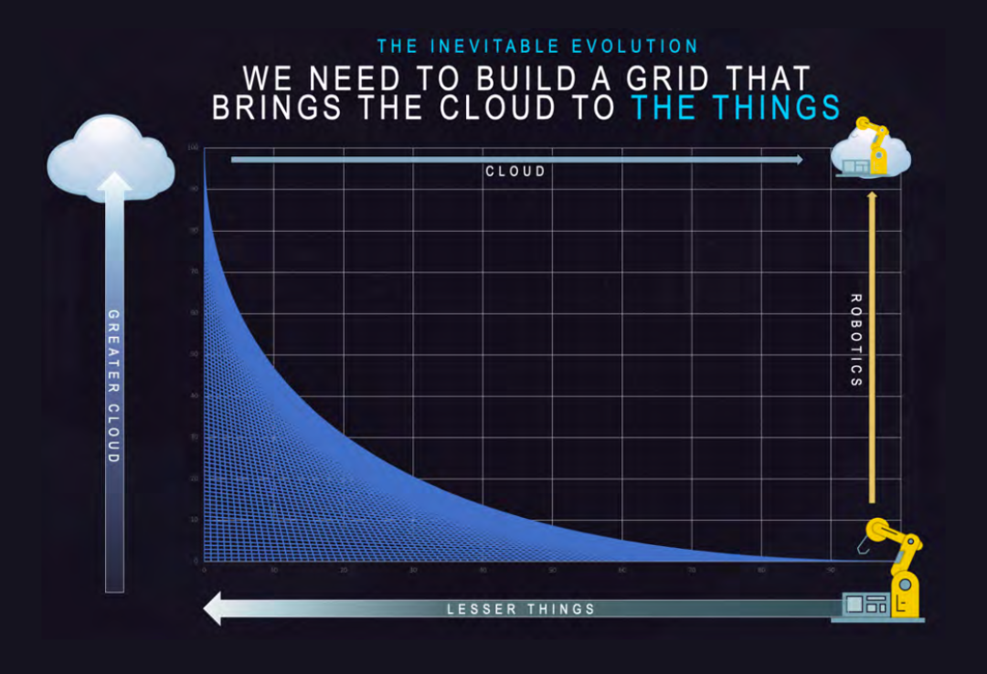 物联网企业未来到底是上云，还是下云？【物女心经】